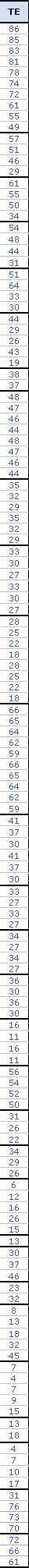 TE